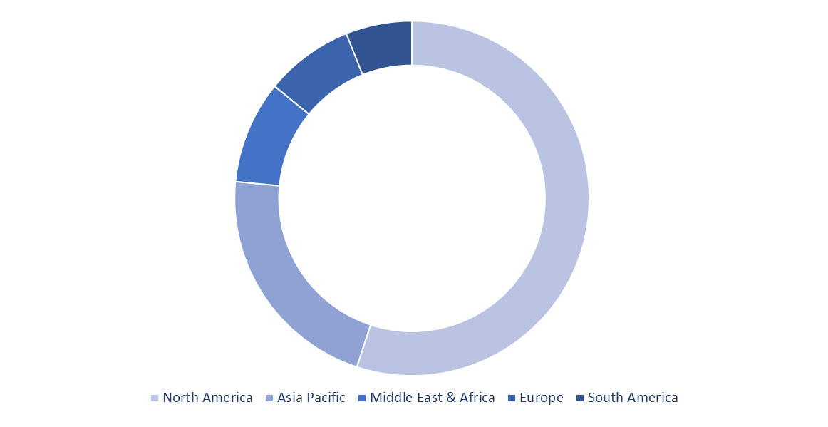 Rare Disease Genetic Testing Market assessment for NAMES (North America, Asia Pacific, Middle East & Africa, Europe, South America)