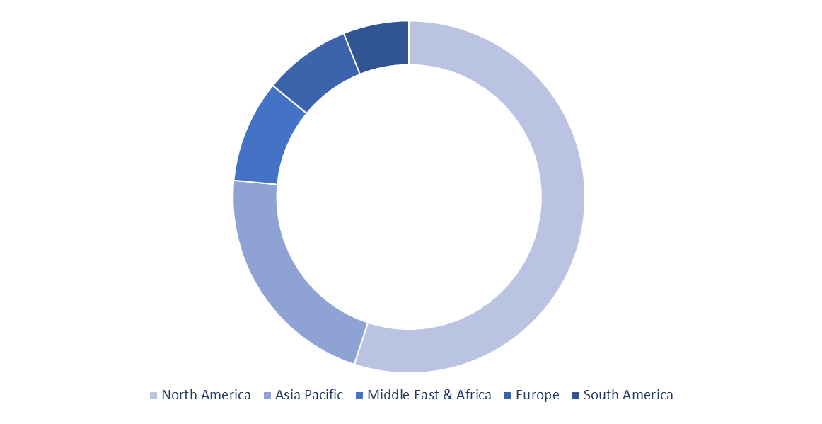 Non-Invasive Prenatal Testing Market assessment for NAMES (North America, Asia Pacific, Middle East & Africa, Europe, South America)